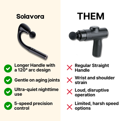 Solavora Massage Gun